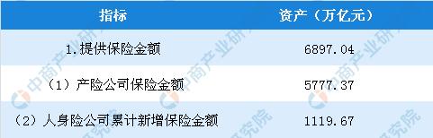 2018年全国保险行业经济运行报告