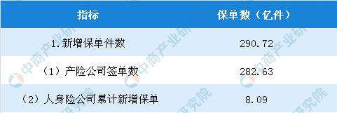 2018年全国保险行业经济运行报告