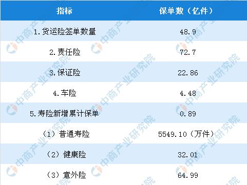 2018年全国保险行业经济运行报告