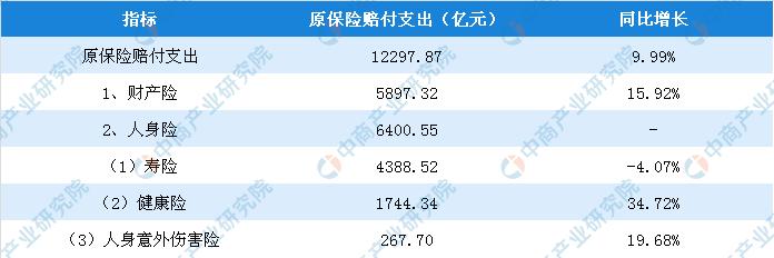 2018年全国保险行业经济运行报告