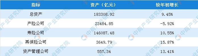 2018年全国保险行业经济运行报告
