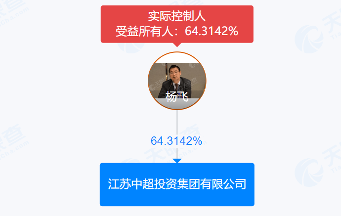 早间公告：中超控股实控人杨飞支持孙公司1000万元资金 涨停潮套现后的补偿？