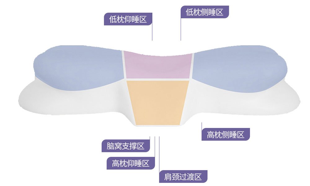 什么是睡眠音樂枕頭？