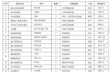 主要檢測設備一覽表