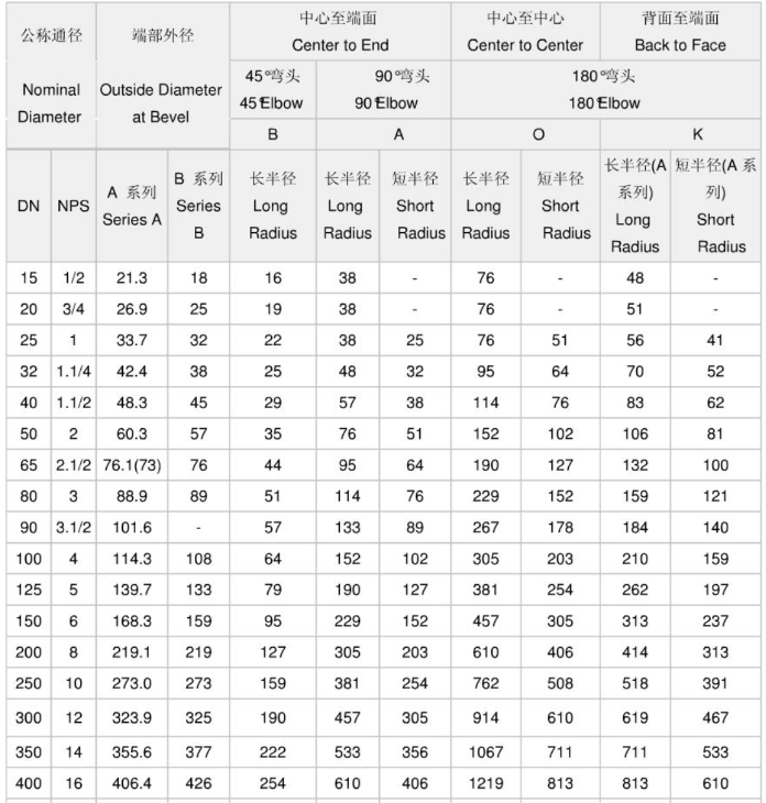 不銹鋼90度彎頭