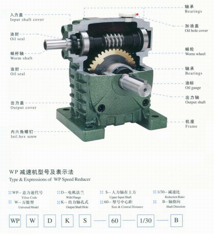 購(gòu)買減速機(jī)需要注意哪些