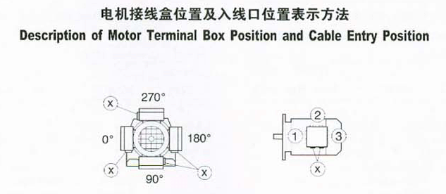 K系列螺旋弧齒錐齒輪減速機的電機接線盒和入線口表示方法