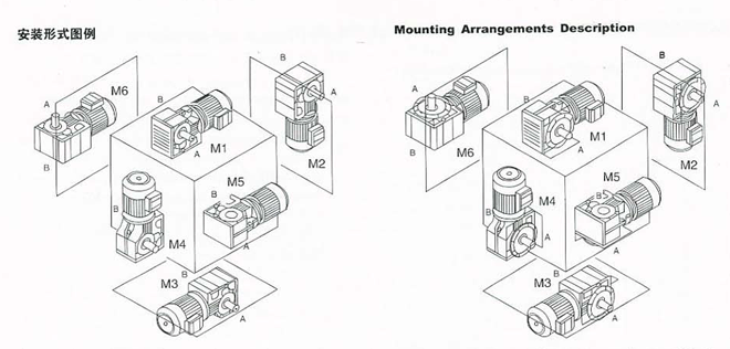 弧齒錐齒輪減速機安裝形式圖例