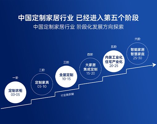 2020理念升级