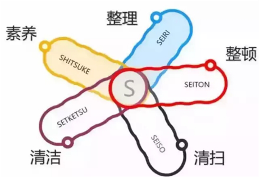 5S推动从自己开始，从身边开始