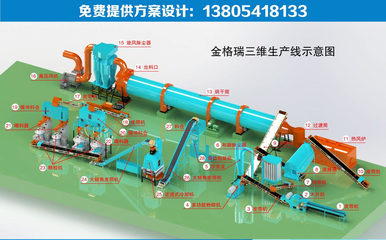 三维生产线示意图