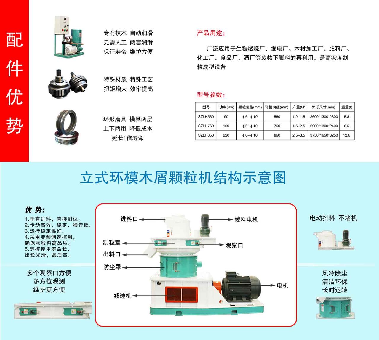 颗粒设备细节展示