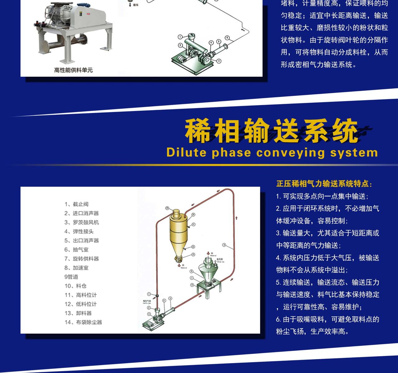 稀项气力输送系统