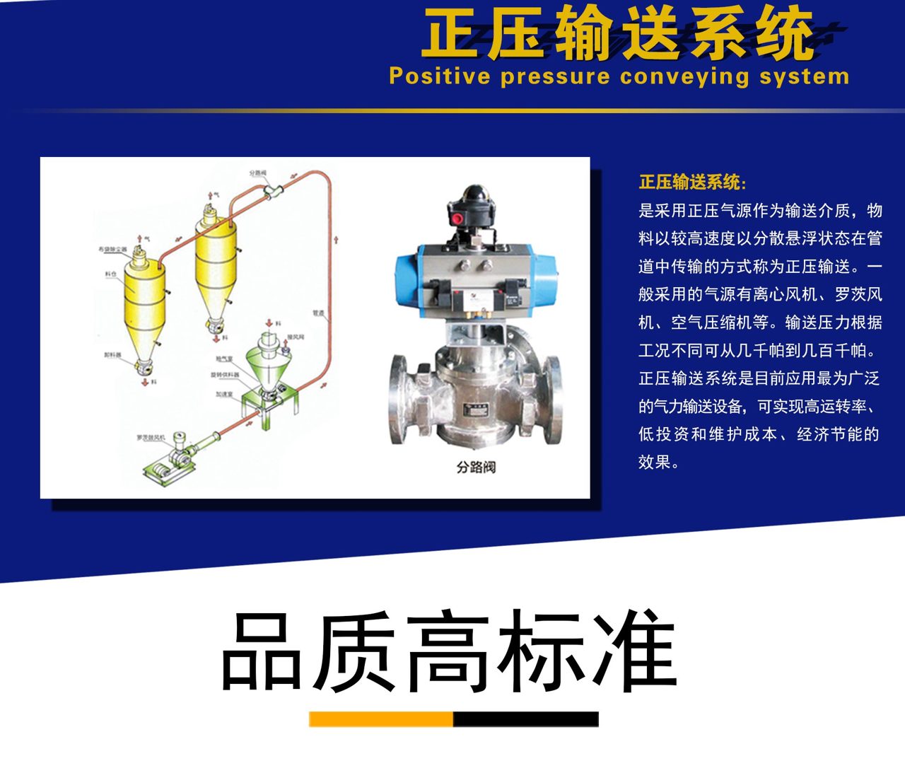 正压输送系统