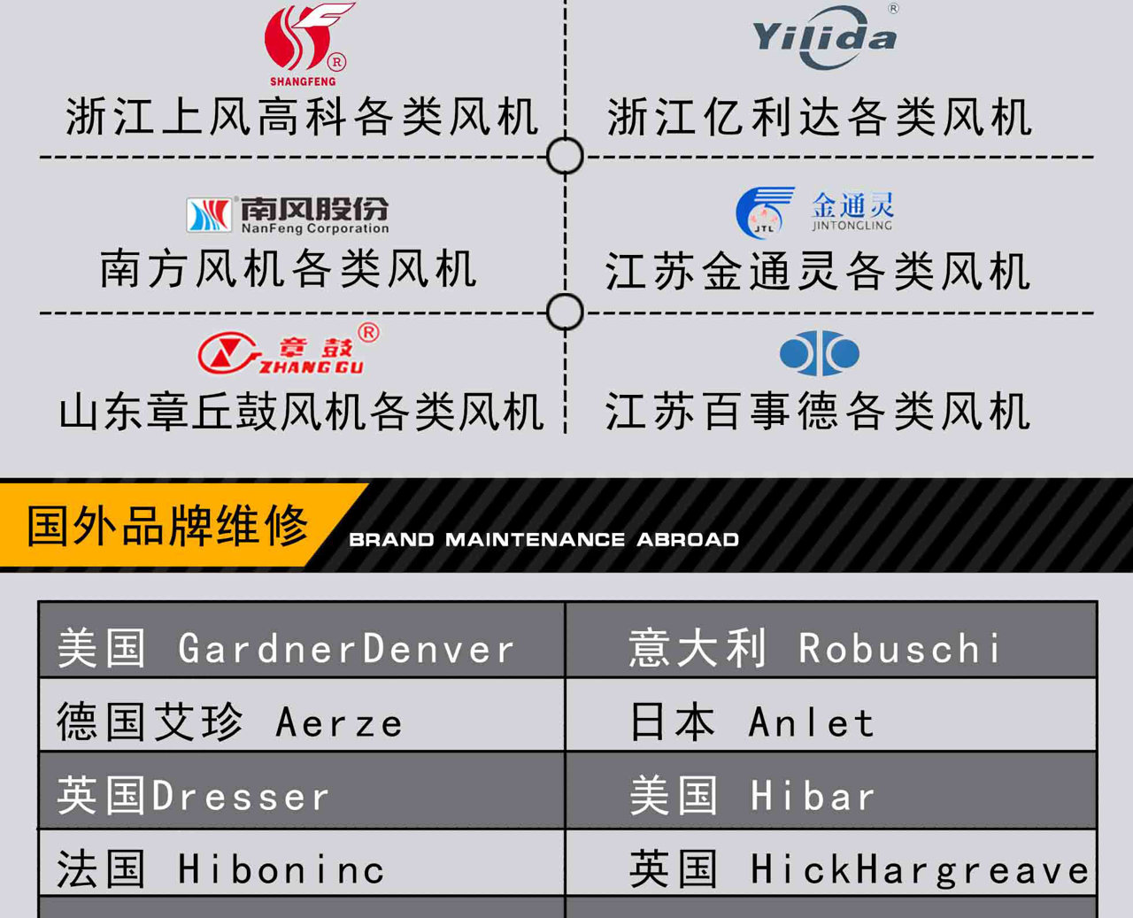 提供国内外罗茨风机的维修