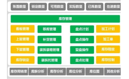 库管王仓库管理系统的作用都有哪些呢？