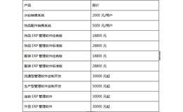 仓库erp系统定制要多少钱?