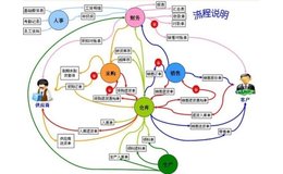 库管王告诉你ERP管理信息系统是什么