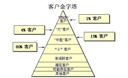 Veeva CRM客户管理软件：优化用户体验