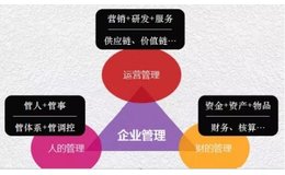 公司crm客户管理系统注重系统的易用性