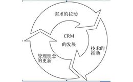 泛微crm软件：CRM未来的发展方式