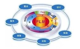 plm系统是否能提高决策能力?