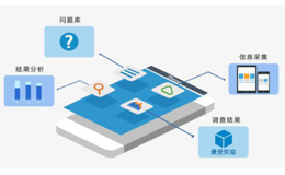 七大erp 软件项目实施过程中的常见风险分析