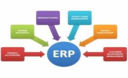 公司使用erp 软件体系进行内部办理操控的利与弊