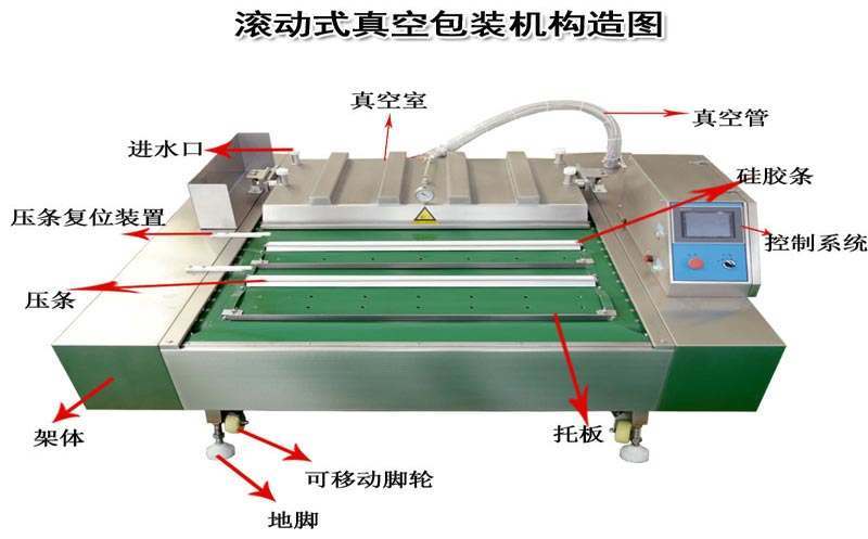 g滚动式构造图