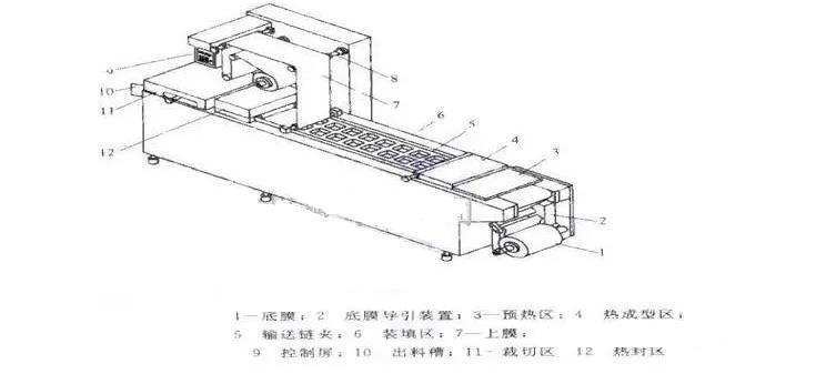 拉伸膜真空包装机部件3
