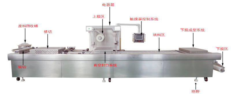 拉伸产品结构展示红标