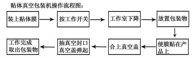 贴体真快国内包装机操作流程图.jpg