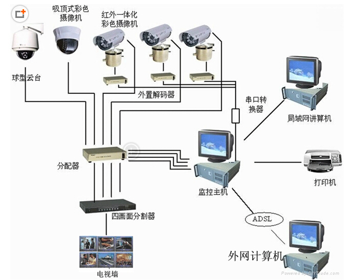 弱电安防电棍管理系统安装技术 弱电安防电棍管理系统安装技术