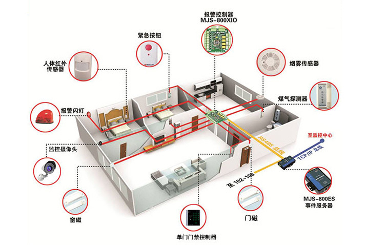 無線電棍網絡系統入門知識 無線電棍網絡系統入門知識