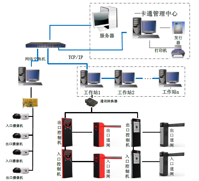 停车场系统的施工步骤 停车场系统的施工步骤
