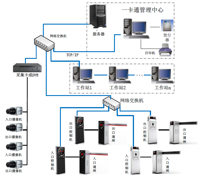 停车场系统中埋设地感线圈的注意事项 停车场系统中埋设地感线圈的注意事项