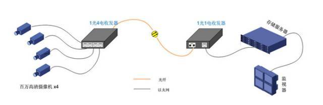 光纤在弱电工程中的应用 光纤在弱电工程中的应用