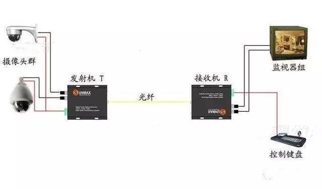 如何减少信号光纤衰减 如何减少信号光纤衰减