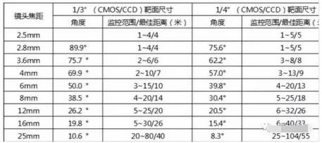 防身器材总结的十条经验 防身器材总结的十条经验