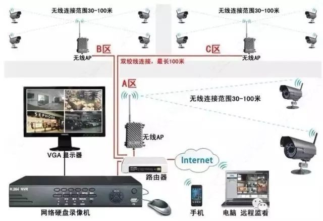安防设备互联网化成未来趋势 安防设备互联网化成未来趋势