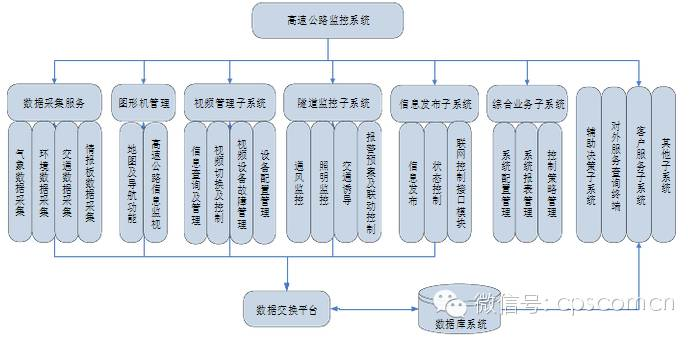無線電棍網絡系統入門知識 無線電棍網絡系統入門知識