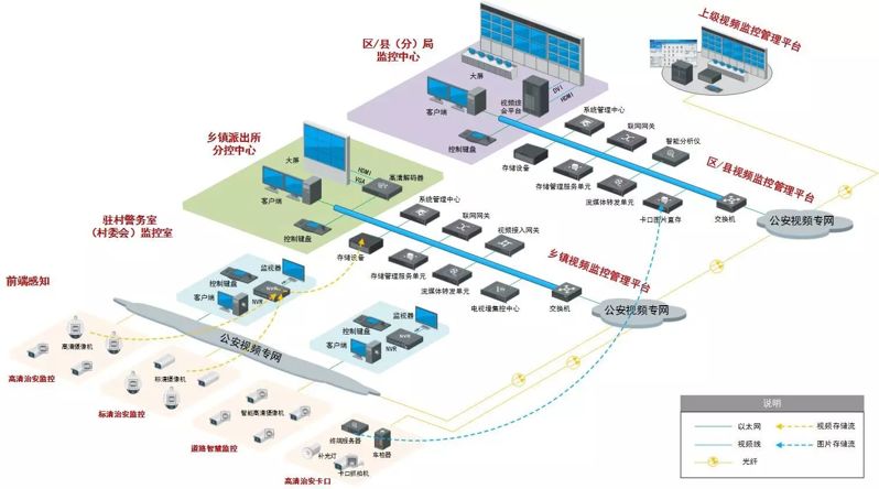 停车场系统的布线安装与保养 停车场系统的布线安装与保养