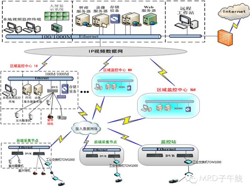 综合远程电击器应用案例及解决方案 综合远程电击器应用案例及解决方案