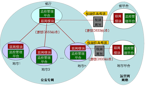 安防电击器智能分析技术 安防电击器智能分析技术