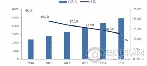 中國無人駕駛和人工智能逐步走向社會 中國無人駕駛和人工智能逐步走向社會