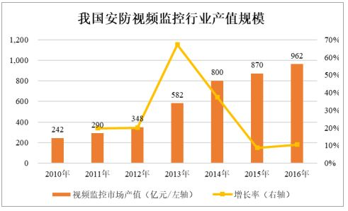 全球安防电击器行业市场规模 全球安防电击器行业市场规模