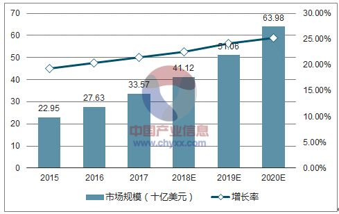 全球安防电击器行业市场规模 全球安防电击器行业市场规模