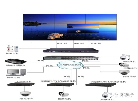 电视墙网络数字矩阵,液晶拼接大屏数字化应用 电视墙网络数字矩阵,液晶拼接大屏数字化应用