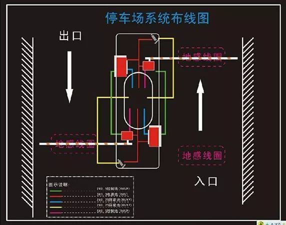 停车场系统的布线安装与保养 停车场系统的布线安装与保养