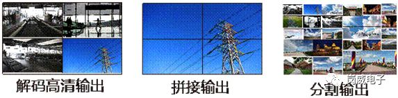 电视墙网络数字矩阵,液晶拼接大屏数字化应用 电视墙网络数字矩阵,液晶拼接大屏数字化应用